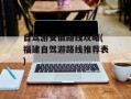 自驾游安徽路线攻略(福建自驾游路线推荐表)